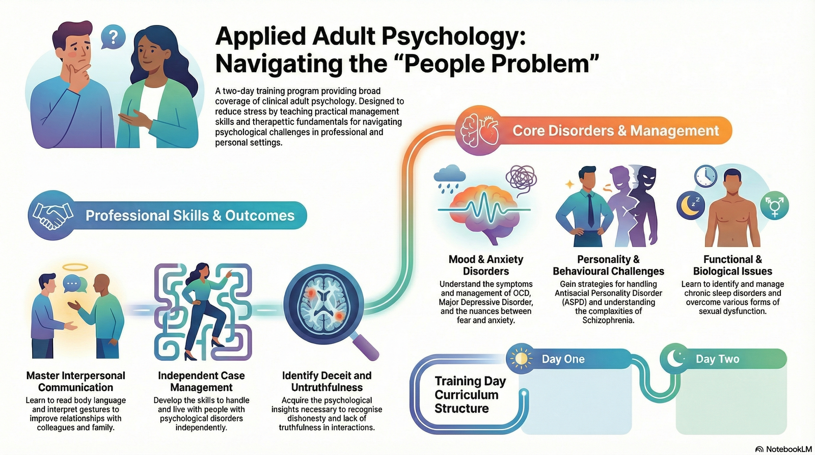 Applied Adult Psychology: Problem People, People Problem